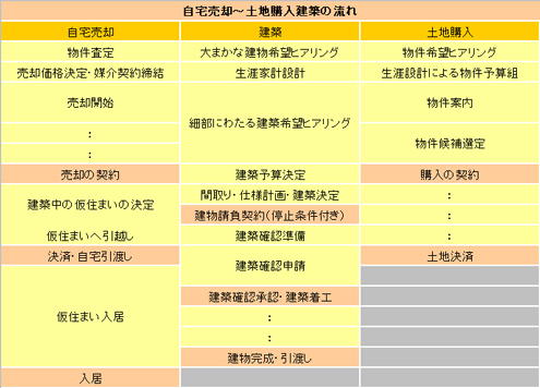 baikyaku-kounyu-nagare.jpg